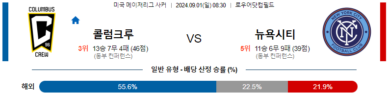 9월1일 메이저리그사커 콜럼버스 뉴욕시티 해외축구분석 스포츠분석