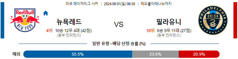 9월1일 메이저리그사커 뉴욕레드불 필라델피아 해외축구분석 스포츠분석