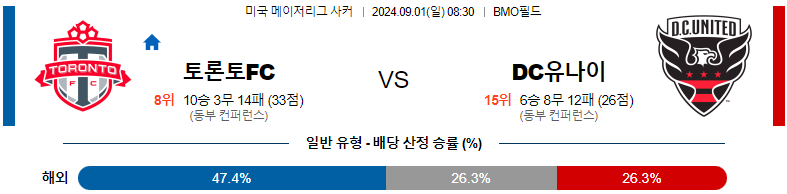 9월1일 메이저리그사커 토론토 DC유나이티드 해외축구분석 스포츠분석