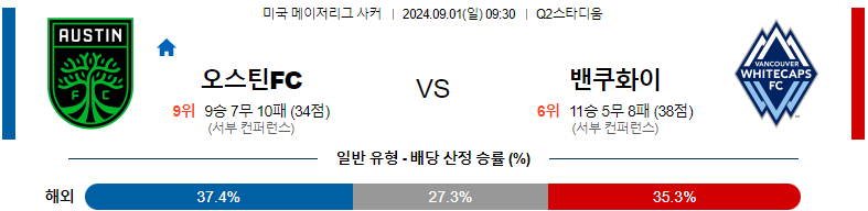 9월1일 메이저리그사커 오스틴 벤쿠버 해외축구분석 스포츠분석