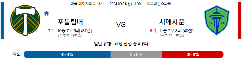 9월1일 메이저리그사커 포틀랜드 시애틀 해외축구분석 스포츠분석