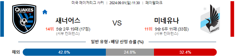 9월1일 메이저리그사커 산호세 미네소타 해외축구분석 스포츠분석