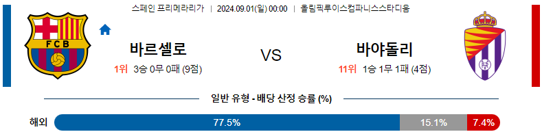 9월1일 프리메라리가 바르셀로나 바야돌리드 해외축구분석 스포츠분석