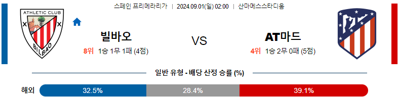 9월1일 프리메라리가 빌바오 AT마드리드 해외축구분석 스포츠분석