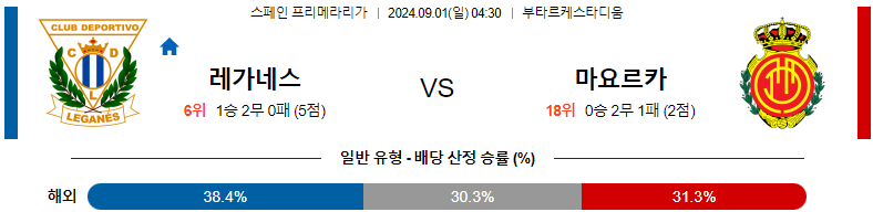 9월1일 프리메라리가 레가네스 마요르카 해외축구분석 스포츠분석