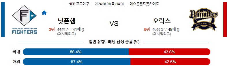 8월01일 NPB 니혼햄 오릭스 일본야구분석 스포츠분석