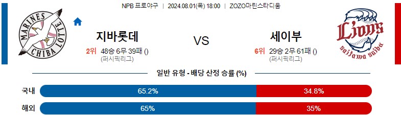 8월01일 NPB 지바롯데 세이부 일본야구분석 스포츠분석