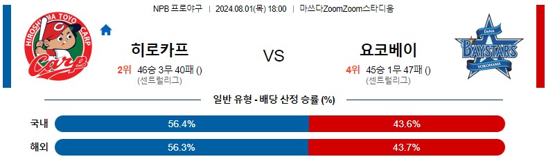 8월01일 NPB 히로시마 요코하마 일본야구분석 스포츠분석