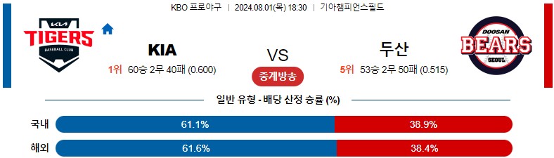 8월01일 KBO KIA 두산 국내야구분석 스포츠분석