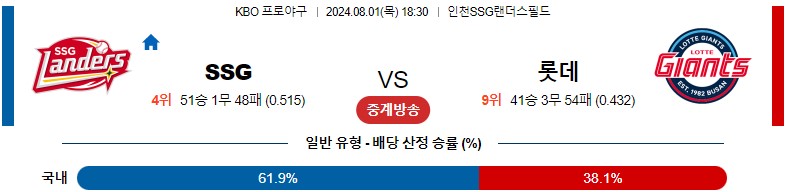 8월01일 KBO SSG 롯데 국내야구분석 스포츠분석