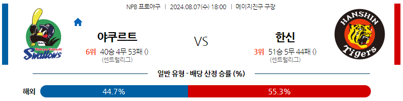 8월07일 NPB 야쿠르트 한신 일본야구분석 스포츠분석