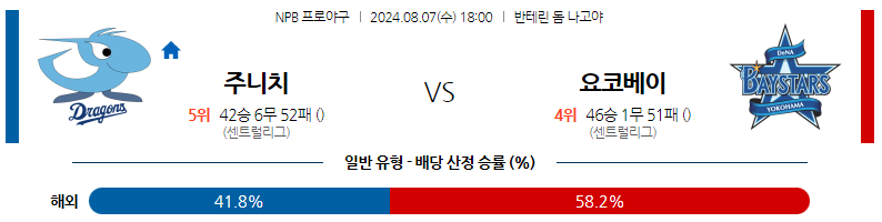 8월07일 NPB 주니치 요코하마 일본야구분석 스포츠분석