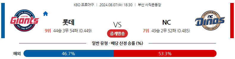 8월07일 KBO 롯데 NC 국내야구분석 스포츠분석