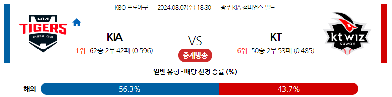 8월07일 KBO KIA KT 국내야구분석 스포츠분석