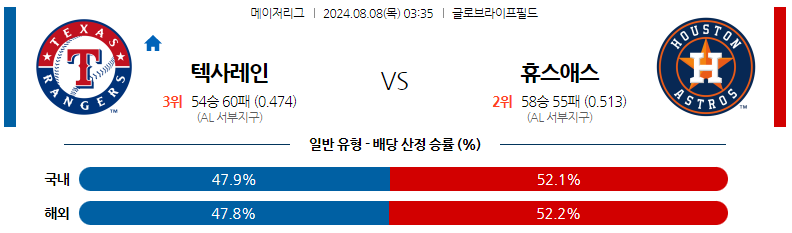 8월08일 MLB 텍사스 휴스턴 해외야구분석 스포츠분석