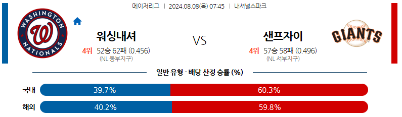 8월08일 MLB 워싱턴 샌프란시스코 해외야구분석 스포츠분석