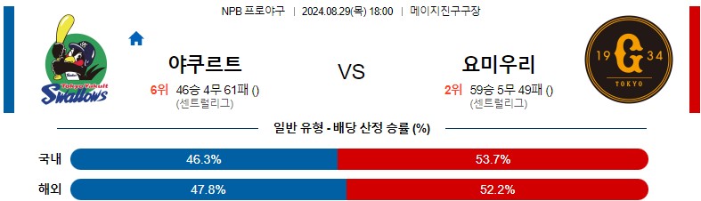 8월29일 NPB 야쿠르트 요미우리 일본야구분석 스포츠분석