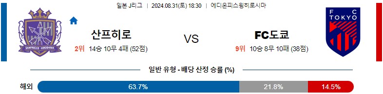 8월31일 J리그 히로시마 FC도쿄 아시아축구분석 스포츠분석