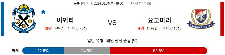 8월31일 J리그 이와타 요코하마 아시아축구분석 스포츠분석