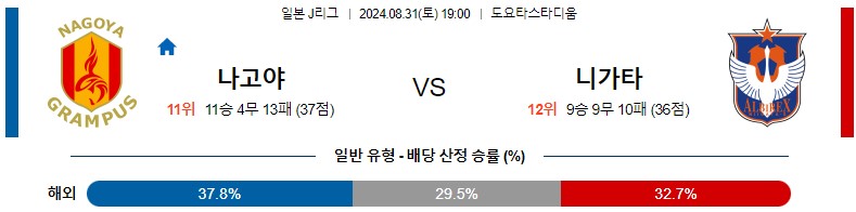 8월31일 J리그 나고야 니가타 아시아축구분석 스포츠분석