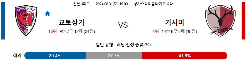 8월31일 J리그 교토퍼플 가시마 아시아축구분석 스포츠분석