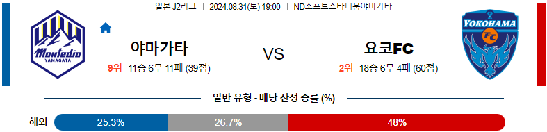 8월31일 J리그2 야마가타 요코하마FC 아시아축구분석 스포츠분석