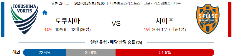 8월31일 J리그2 도쿠시마 시미즈 아시아축구분석 스포츠분석