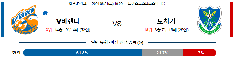 8월31일 J리그2 나가사키 도치기 아시아축구분석 스포츠분석