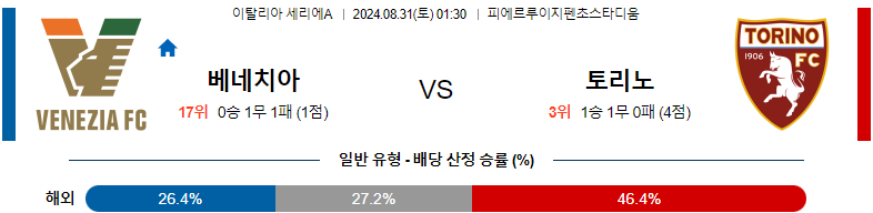 8월31일 세리에A 베네치아 토리노 해외축구분석 스포츠분석