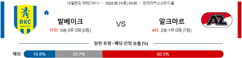 8월31일 에레디비시 발베이크 알크마르 해외축구분석 스포츠분석