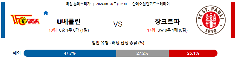 8월31일 분데스리가 우니온베를린 상파울리 해외축구분석 스포츠분석