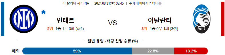 8월31일 세리에A 인터밀란 아탈란타 해외축구분석 스포츠분석