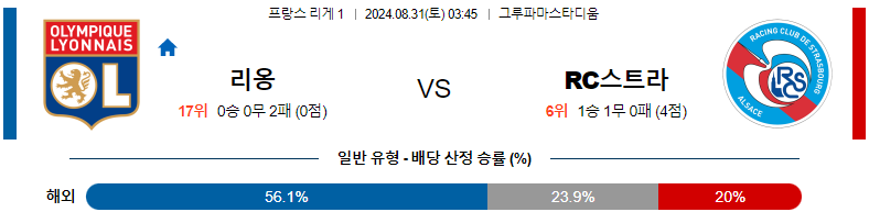 8월31일 리게1 리옹 스트라스부르 해외축구분석 스포츠분석