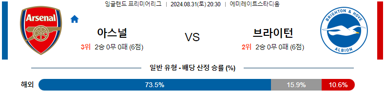 8월31일 프리미어리그 아스날 브라이턴 해외축구분석 스포츠분석