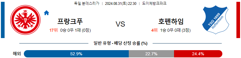 8월31일 분데스리가 프랑크푸르트 호펜하임 해외축구분석 스포츠분석