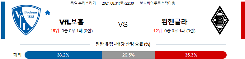 8월31일 분데스리가 보훔 글라트바흐 해외축구분석 스포츠분석