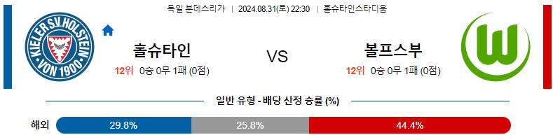 8월31일 분데스리가 홀슈타인킬 볼프스부르크 해외축구분석 스포츠분석