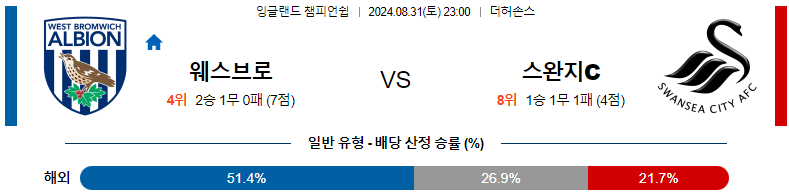 8월31일 잉글랜드챔피언쉽 웨스트브로미치 스완지시티 해외축구분석 스포츠분석