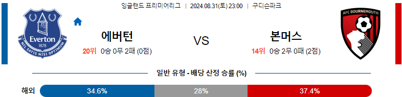 8월31일 프리미어리그 에버튼 본머스 해외축구분석 스포츠분석