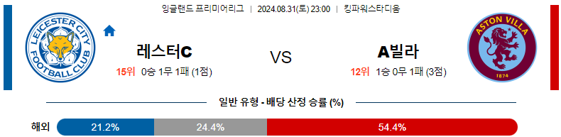 8월31일 프리미어리그 레스터시티 아스톤빌라 해외축구분석 스포츠분석