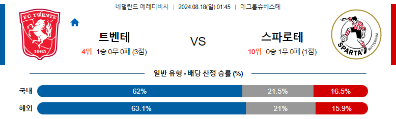 8월18일 에레디비시 트벤테 스파르타 해외축구분석 스포츠분석