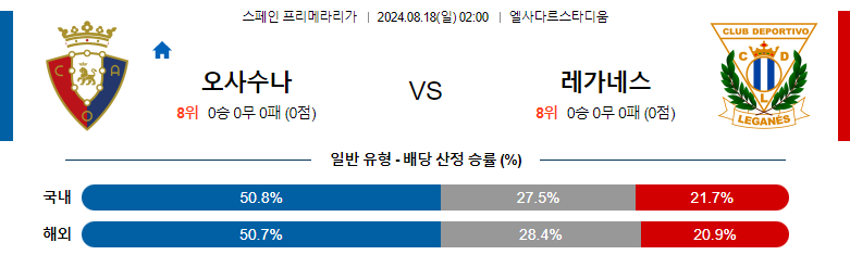 8월18일 프리메라리가 오사수나 레가네스 해외축구분석 스포츠분석