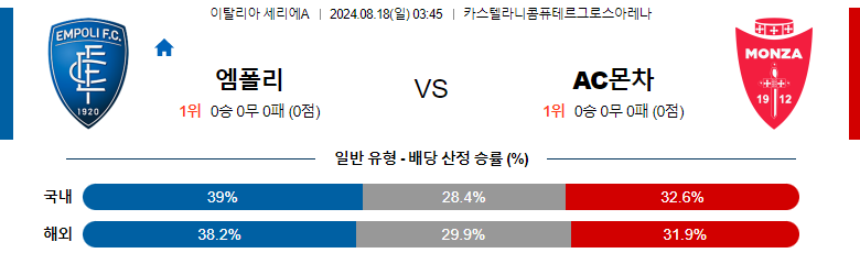 8월18일 세리에A 엠폴리 몬차 해외축구분석 스포츠분석