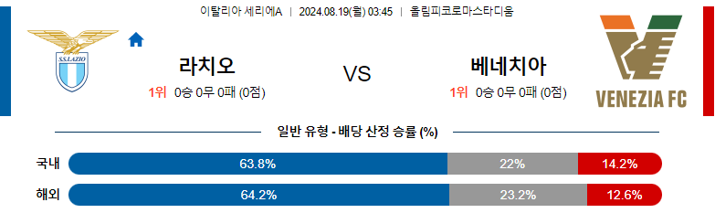 8월19일 세리에 A 라치오 베네치아 해외축구분석 스포츠분석