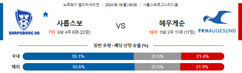 8월19일 엘리테세리엔 사릅스보르그 헤우게순 해외축구분석 스포츠분석