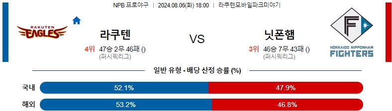 8월06일 NPB 라쿠텐 니혼햄 일본야구분석 스포츠분석