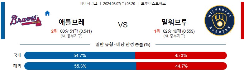 8월07일 MLB 애틀랜타 밀워키 해외야구분석 스포츠분석