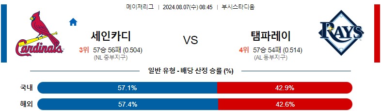 8월07일 MLB 세인트루이스 탬파베이 해외야구분석 스포츠분석