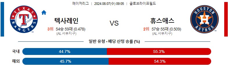 8월07일 MLB 텍사스 휴스턴 해외야구분석 스포츠분석