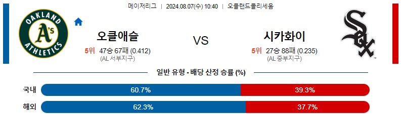 8월07일 MLB 오클랜드 시카고화이트삭스 해외야구분석 스포츠분석